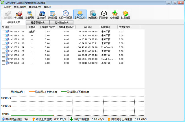 P2PoverV4.30