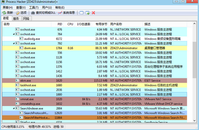 Process Hacker，进程管理工具，进程黑客，系统进程