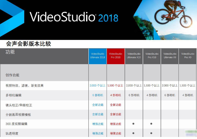 专业视频编辑工具、专业视频剪辑软件、大型视频编辑软件、Corel 2018、VideoStudio2018、会声会影离线安装包、会声会影全套插件、会声会影2018全套插件汉化版、会声会影2018官方试用版、会声会影2018正式版、会声会影2018完整版、会声会影2018离线安装包、会声会影2018旗舰版、会声会影2018简体中文版、会声会影旗舰版2018、会声会影专业版2018、会声会影专业版、会声会影注册机、会声会影破解版、会声会影中文版、会声会影简体中文版、会声会影中文破解版、会声会影汉化版、会声会影2018中文版、会声会影2018汉化版、会声会影2018汉化包、会声会影2018全能优化大师、会声会影2018破解版、会声会影2018中文破解版、会声会影插件汉化、会声会影汉化包、Corel VideoStudio 2018 中文破解版、Corel VideoStudio Ultimate 2018 、Corel VideoStudio 2018 Ultimate、Corel VideoStudio Ultimate 2018 21.1.0.89