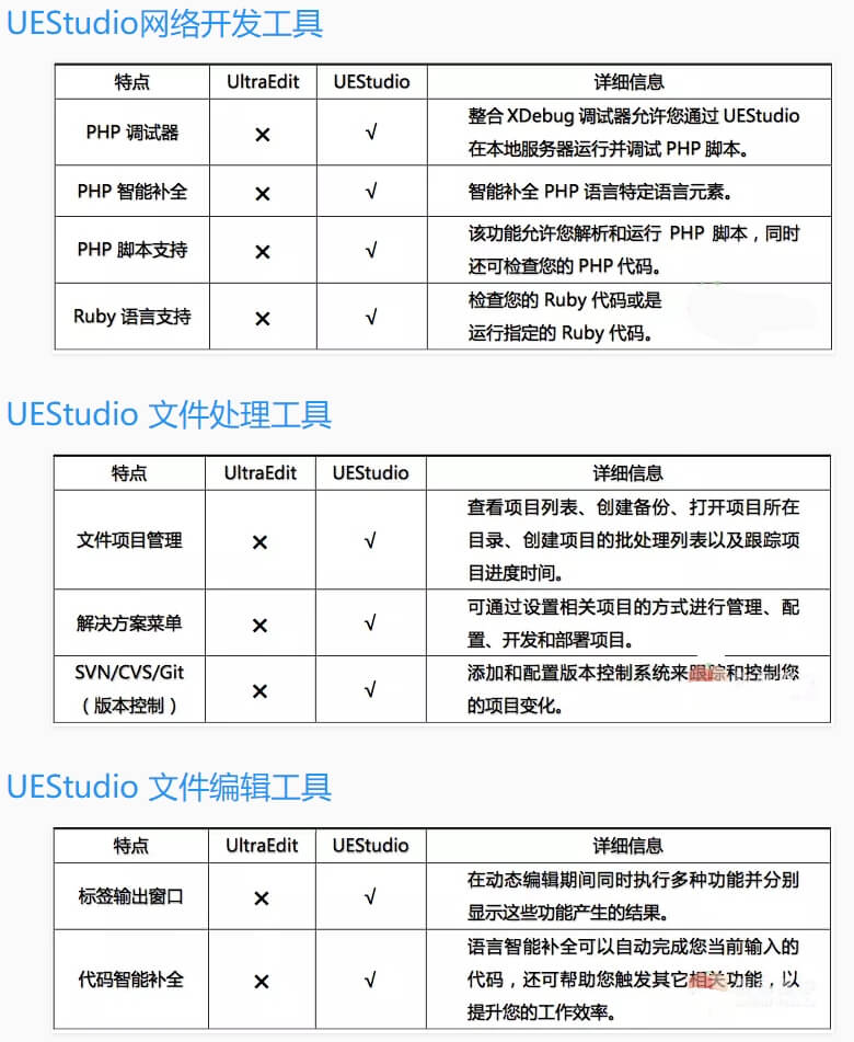 IDM UEStudio中文破解版 v23.2.0.33 绿色版