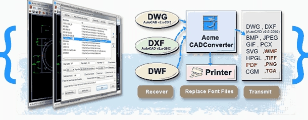 Acme CAD Converter 2023 (v8.10.6.1560)