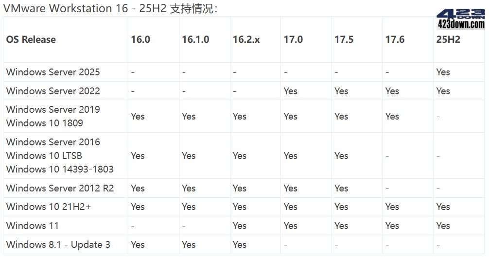 VMware Workstation v25H2u1中文精简版